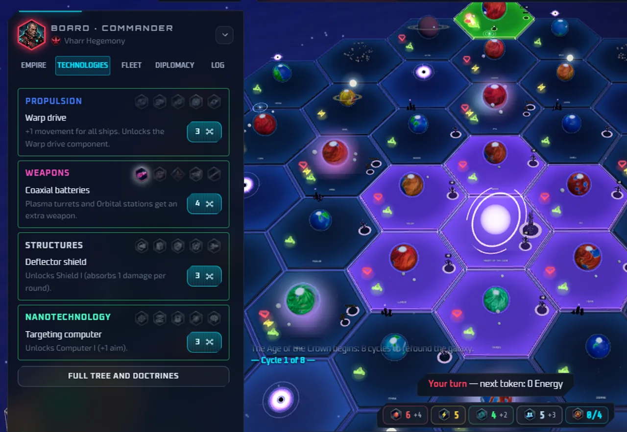 The technologies